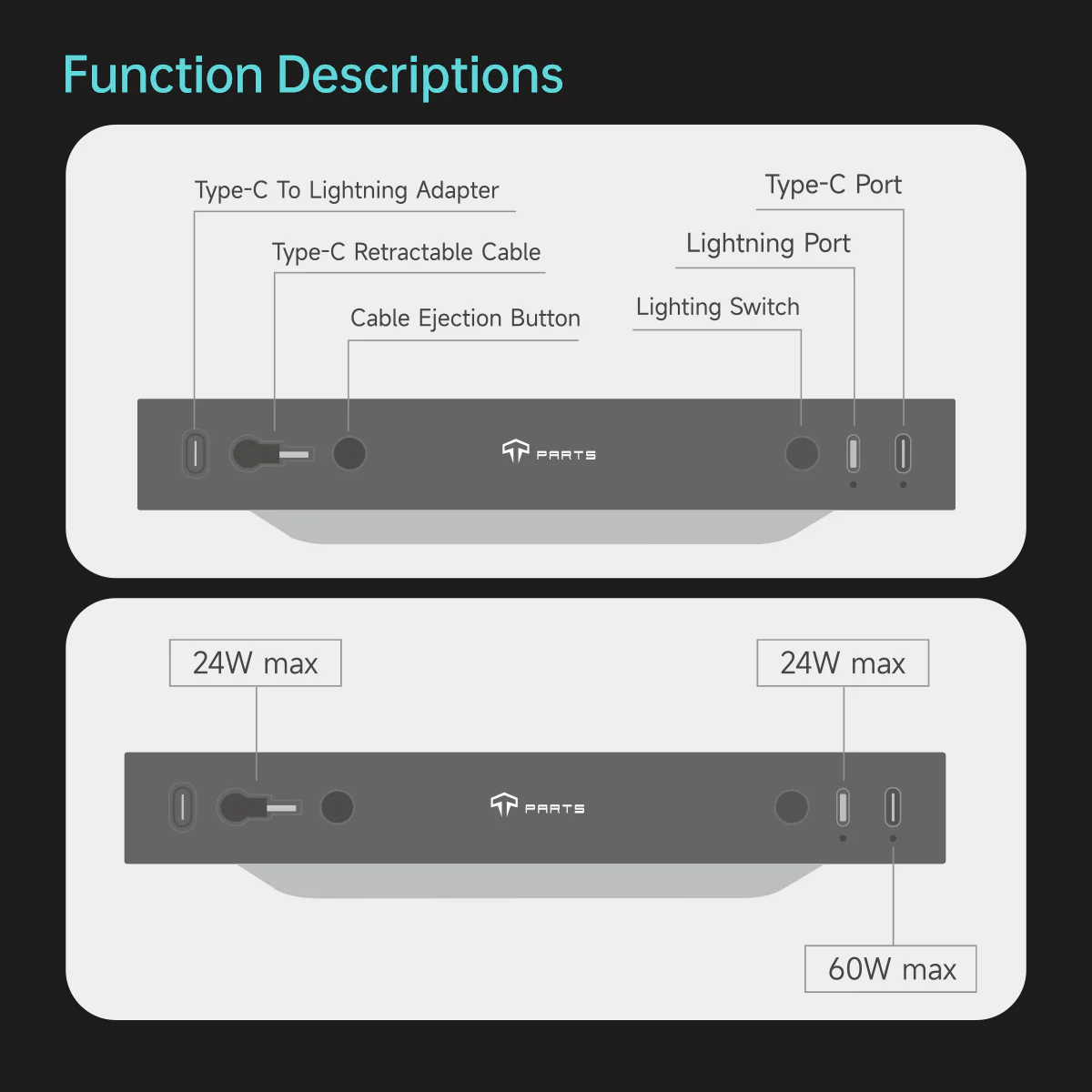 Muti-Ports Hidden Center Console USB Charging Hub for Tesla Model 3 Premium 2024-2026/Model Y Premium 2025-2026 - Image 9