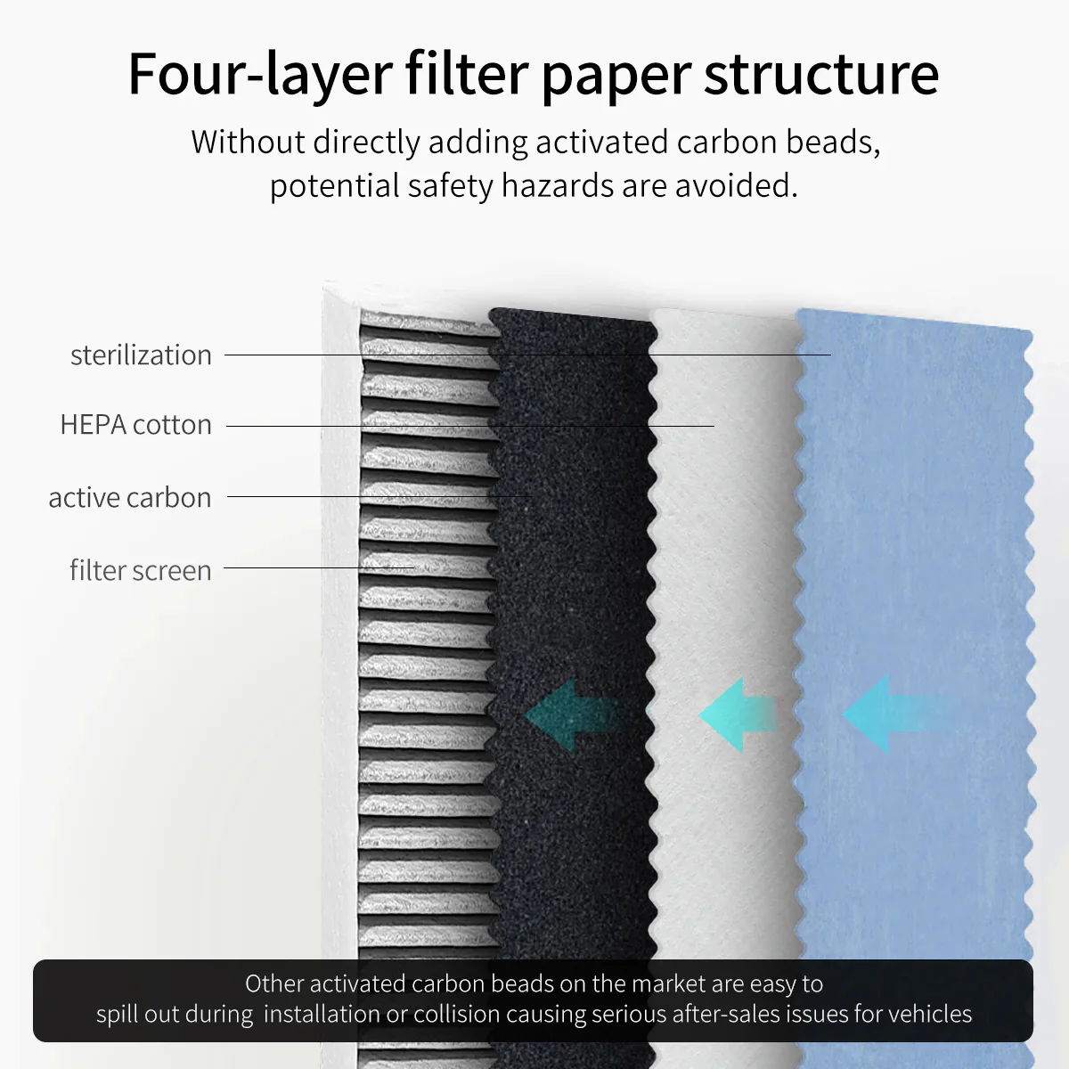 HEPA Activated Carbon Air Filter for Model 3/Y - Image 7